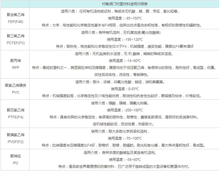 黄香蕉视频在线免费看衬里材料适用对照表